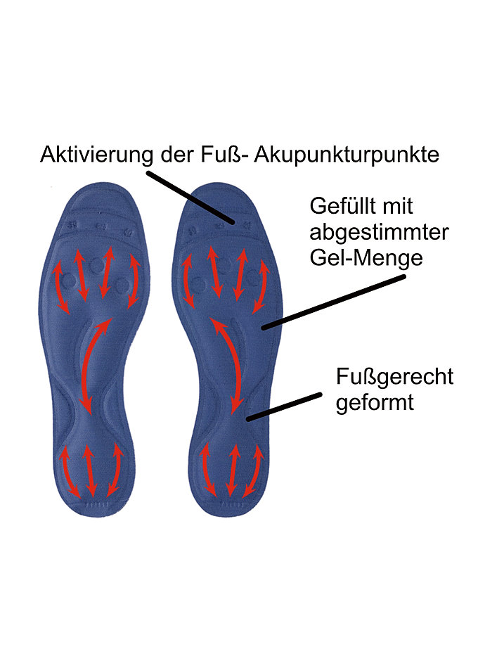 GEL-EINLEGESOHLEN GR. 37-38 Bild 2