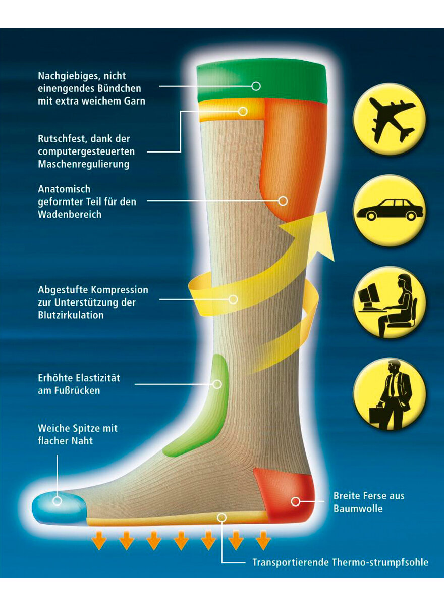 Reise-Stützstrümpfe »Veno-Stütz« 2er-Pack - Bekleidung Gesundheit &  Wohlbefinden - Humanitas Handelsgesellschaft mbH