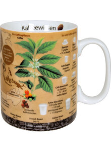 WISSENSBECHER KAFFEEWISSEN