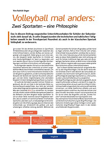 VOLLEYBALL MAL ANDERS: ZWEI SPORTARTEN - EINE PHILOSOPHIE